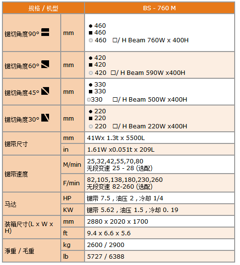 自動(dòng)滾絲機(jī)