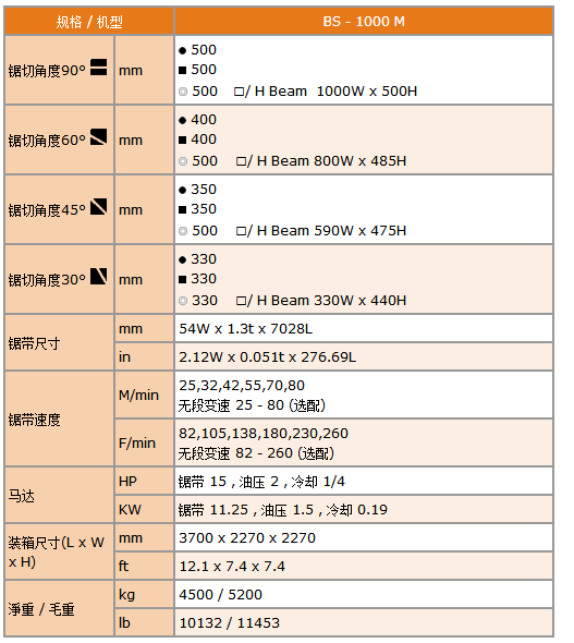 自動(dòng)滾絲機(jī)